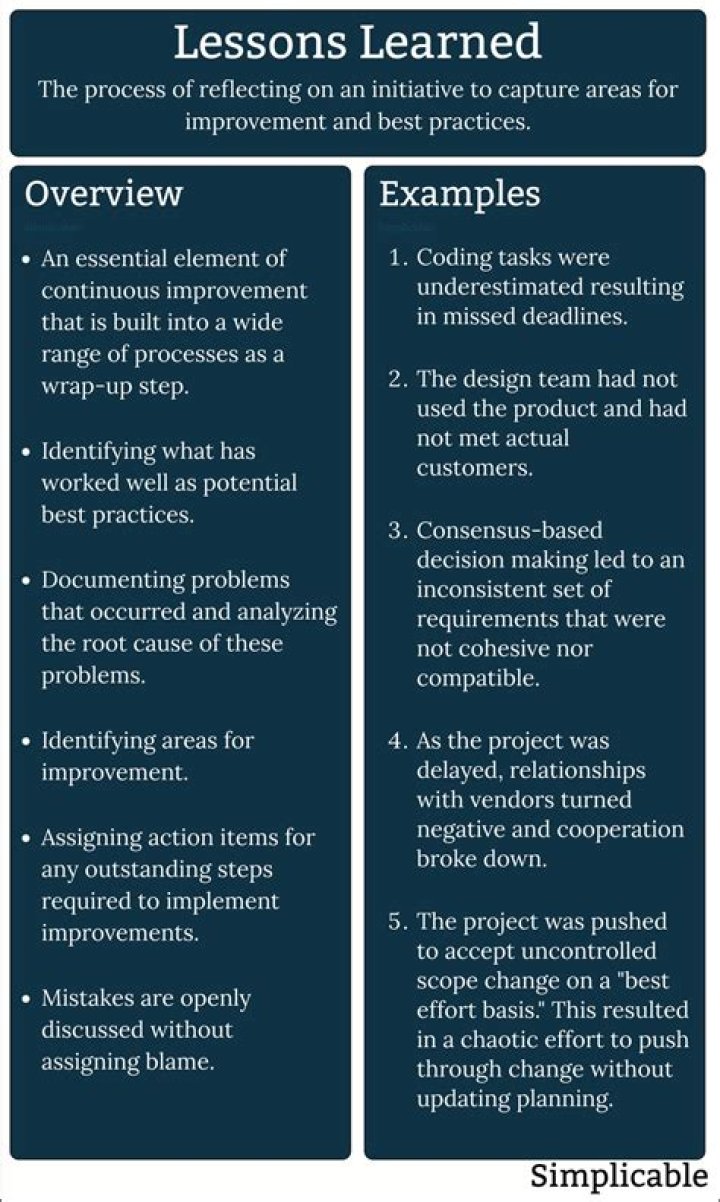 Impact, Implications, And Lessons Learned