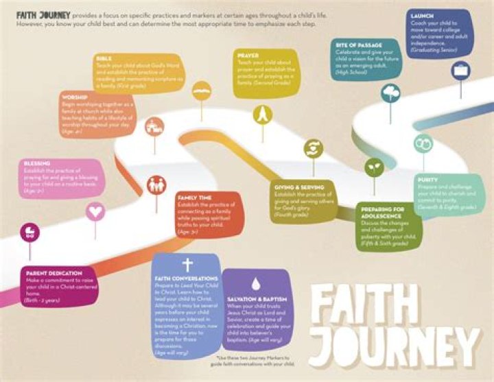 Insights And Discoveries For Your Faith