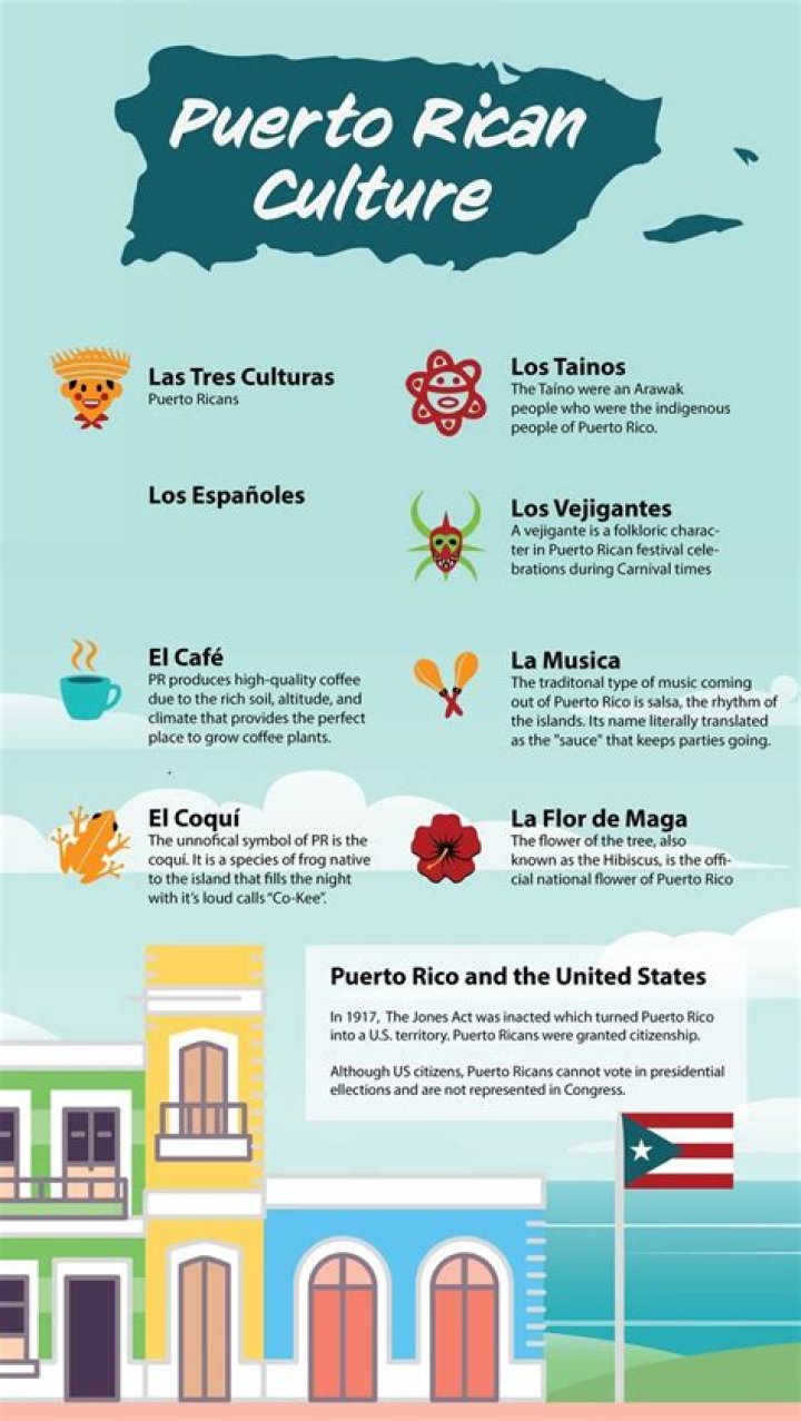 Uncovering The Heart Of Puerto Rican Culture